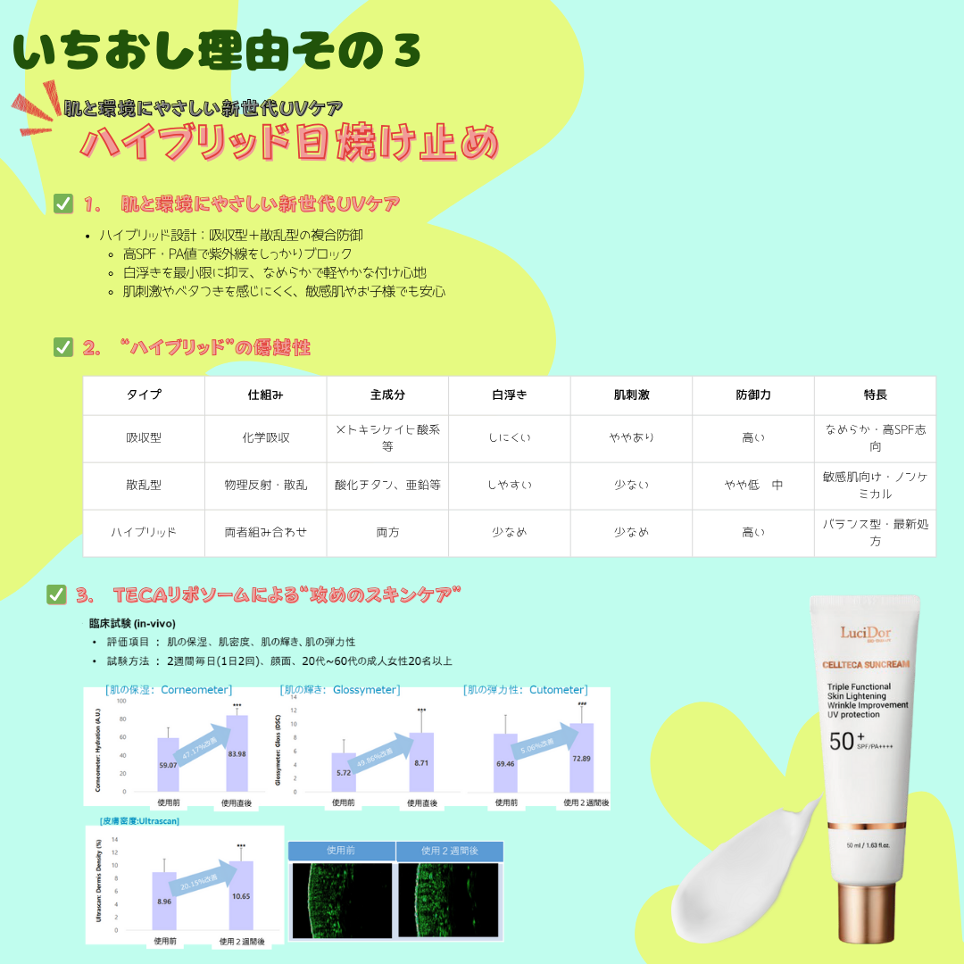 LuciDor CELLTECA SUNCREAM SPF50+ PA++++ 日焼け止め 50ml