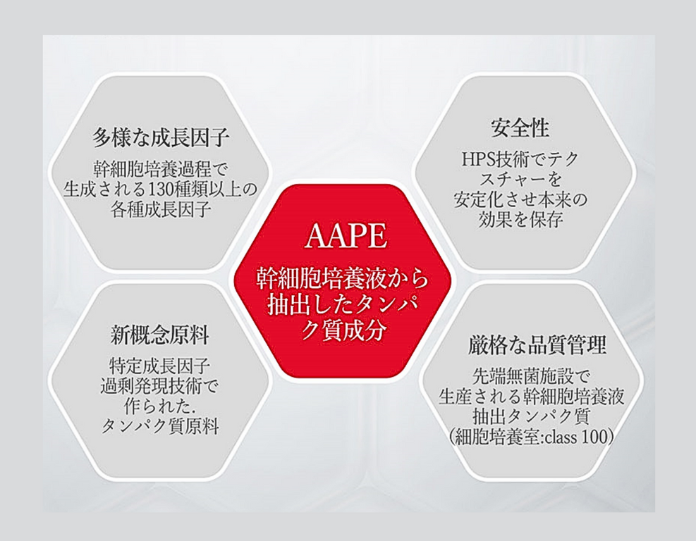 AAPEスペシャルキット(7種類セット) × 1 AAPEスペシャルキット(7種類セット) – 株式会社EXOSOME